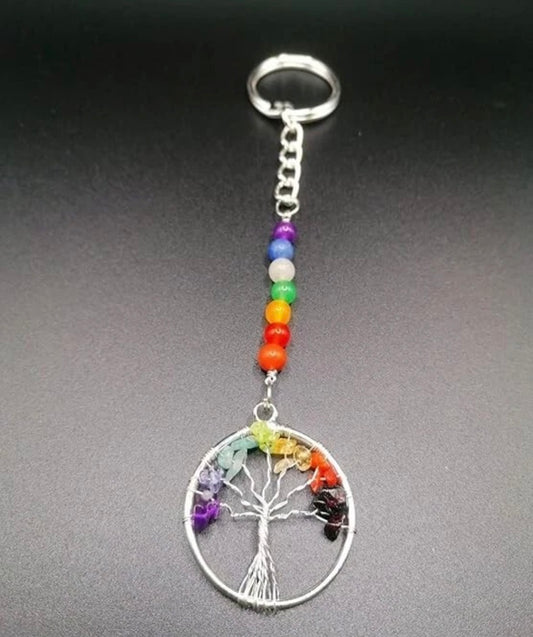 Chakra Keyring