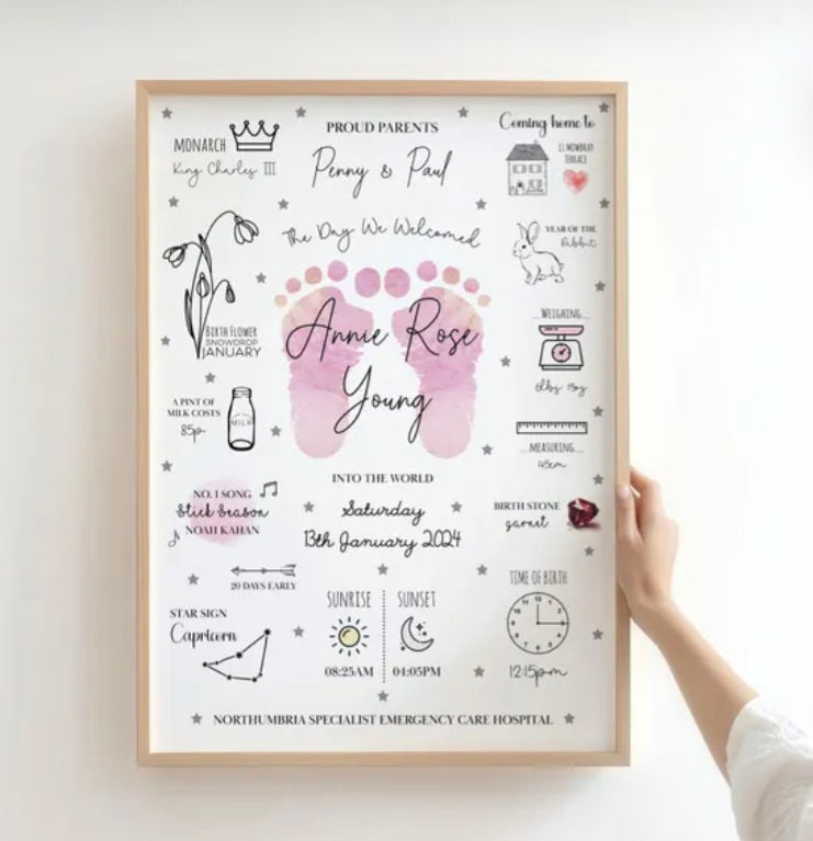 Day You Were Born A5 Print